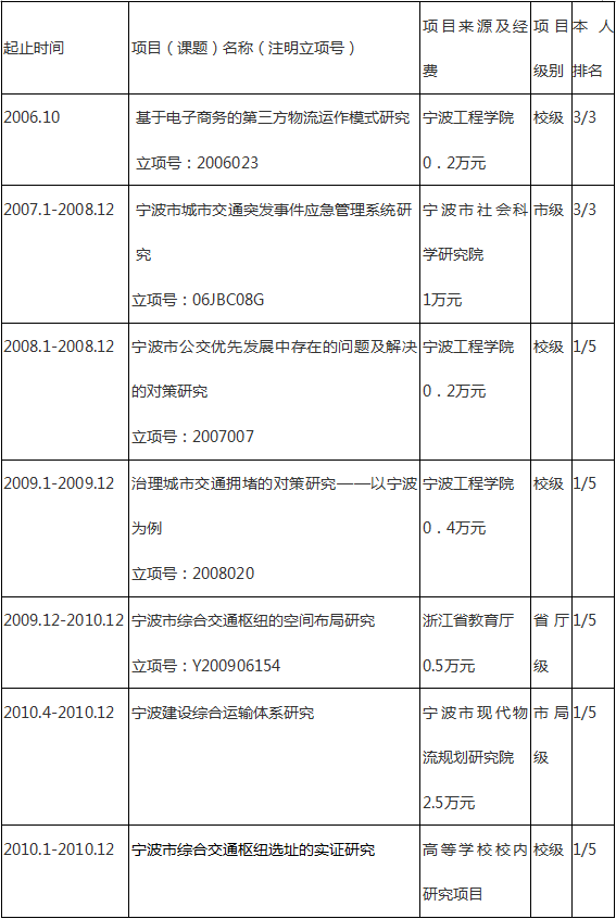 产业经济学论文_《农业产业化的基本内涵及其与产业经济学的关系》-农业经济论文发...(2)