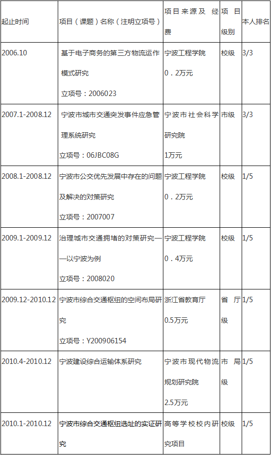 产业经济学论文_《农业产业化的基本内涵及其与产业经济学的关系》-农业经济论文发...(2)